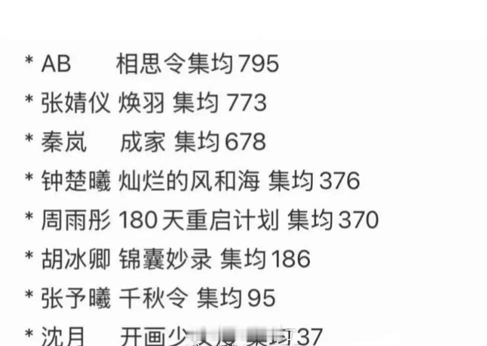 25年集均不超过1000的剧居然还挺多的。