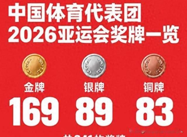 169金登顶！中国亚运豪取佳绩，13岁小将破纪录剑指洛杉矶