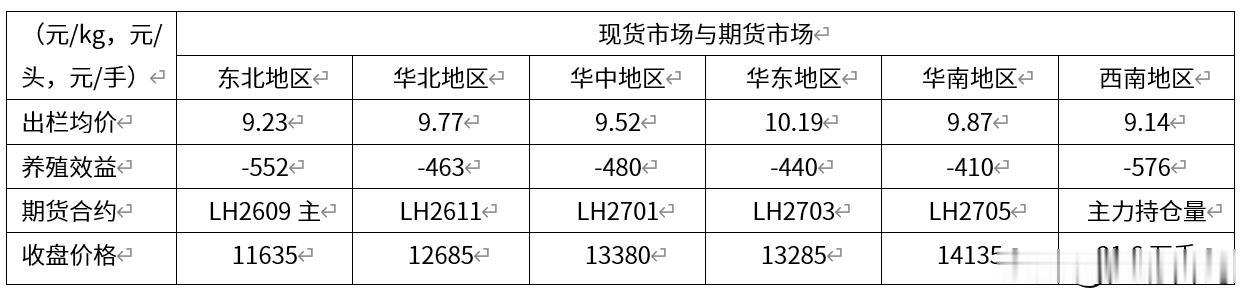 2026年第25周，近期国内生猪市场依然维持窄幅波动的局面，供需基本面依然维持宽