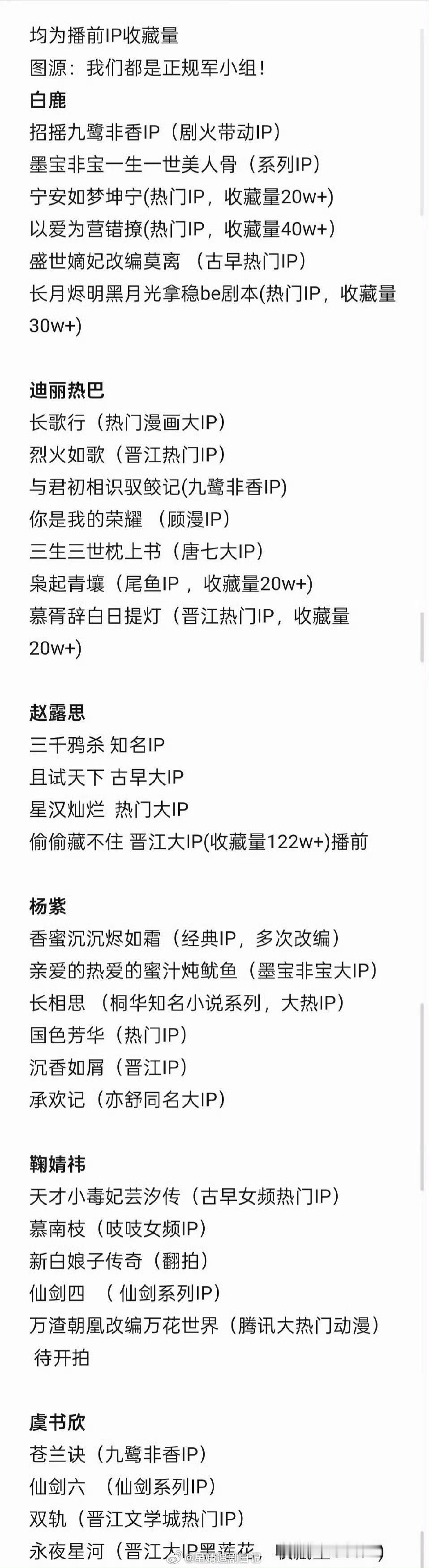 六大流量🌸IP汇总白鹿，迪丽热巴，赵露思，杨紫，鞠婧祎，虞书欣 ​​​这么看杨
