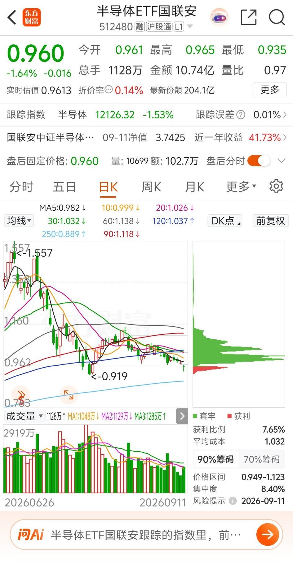 美股周末大涨，科技股大涨。这让投资者有点猝不及防，说实在的，我也没想到美股大涨科