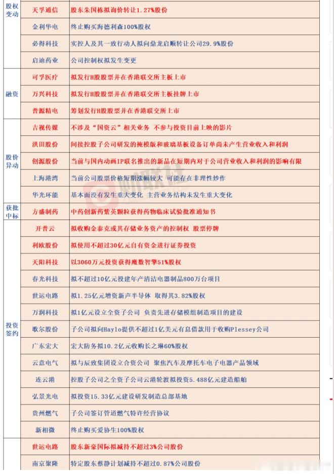 公告~~！ ​​​