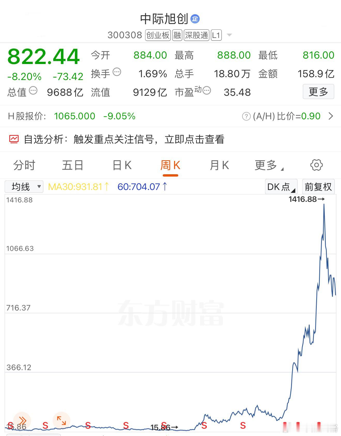 跟白银有啥区别？a股创业板 ​​​