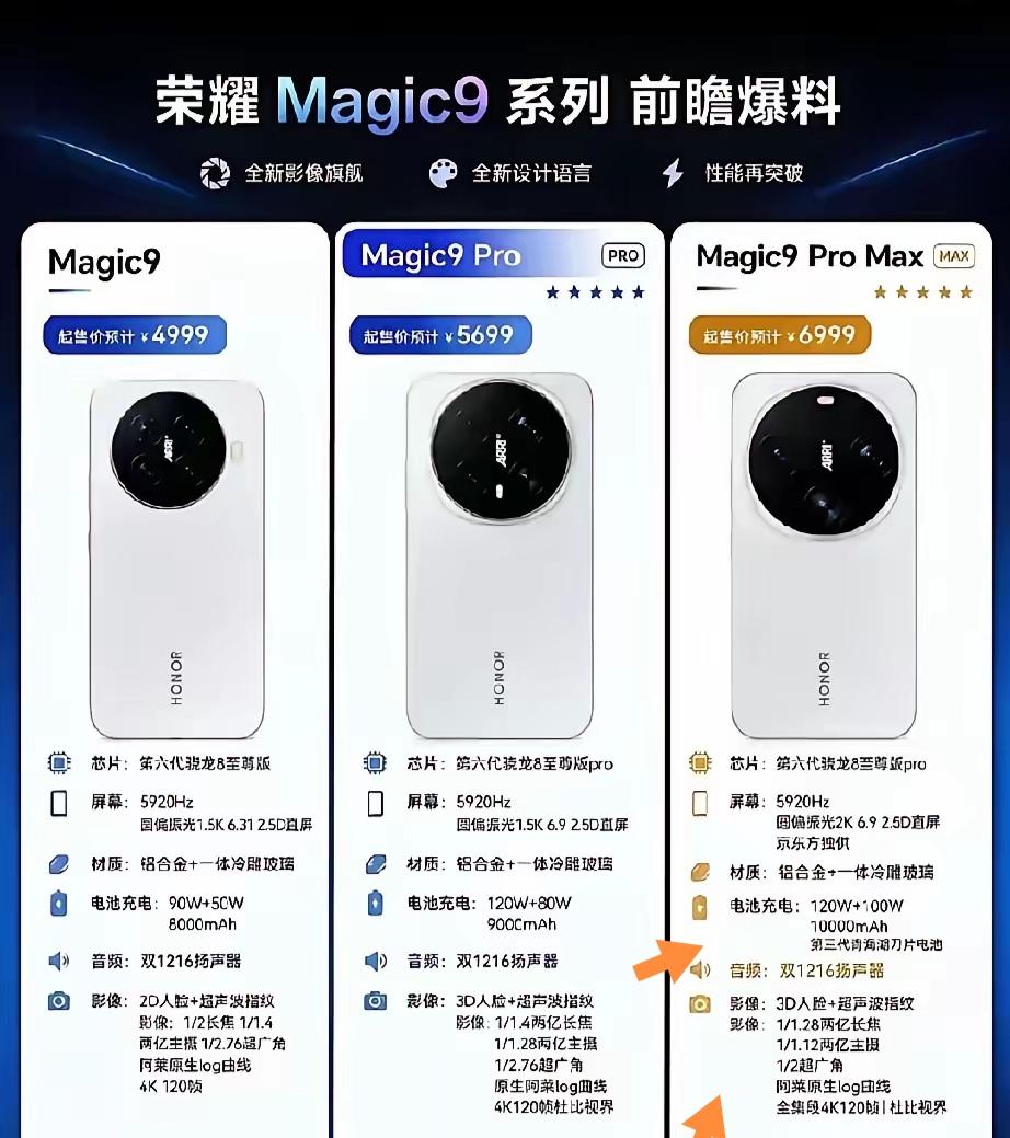 荣耀Magic9系列曝光的消息太让人兴奋了！尤其是Magic9 Pro Max，