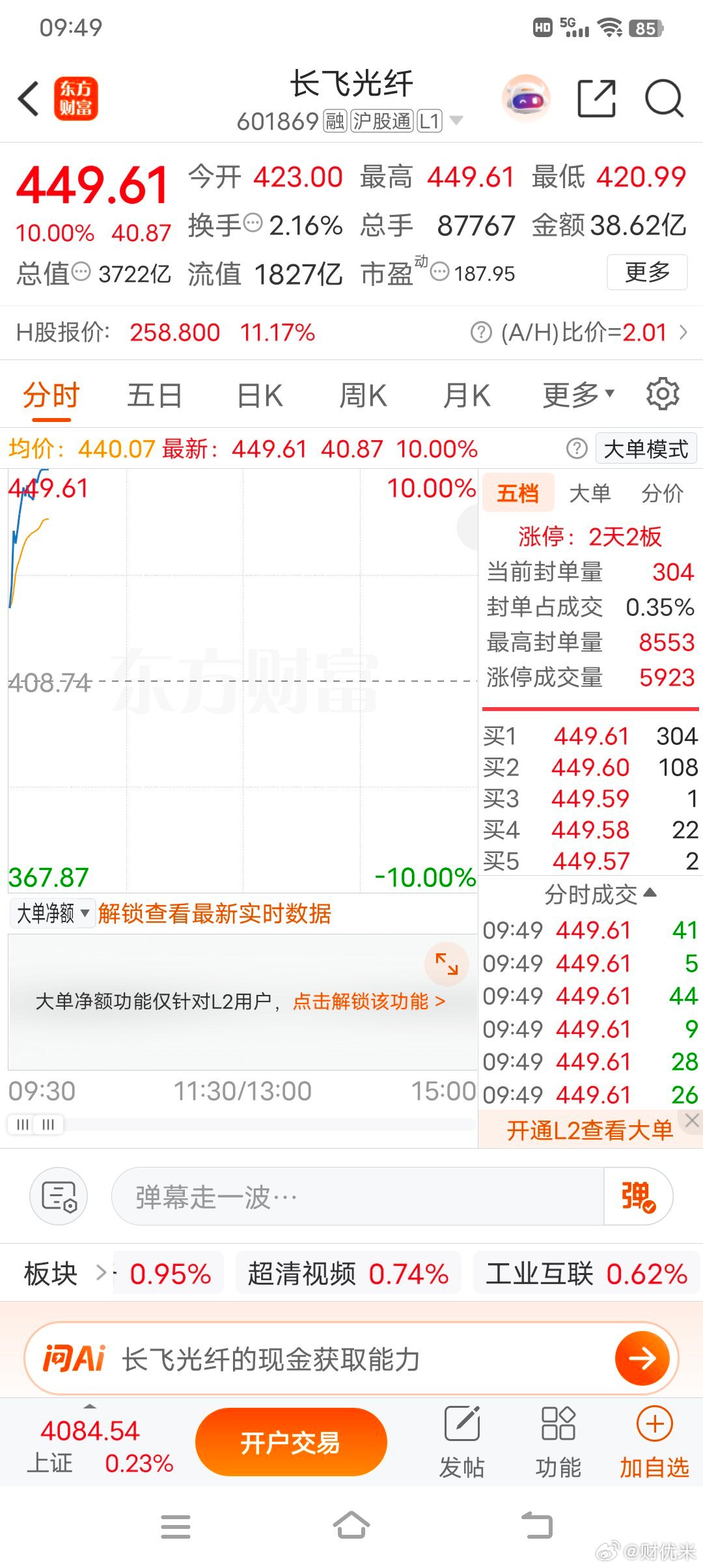 牛逼，开始就是王炸，评论区扣一看看有多少人吃肉了？数码科技评论股市