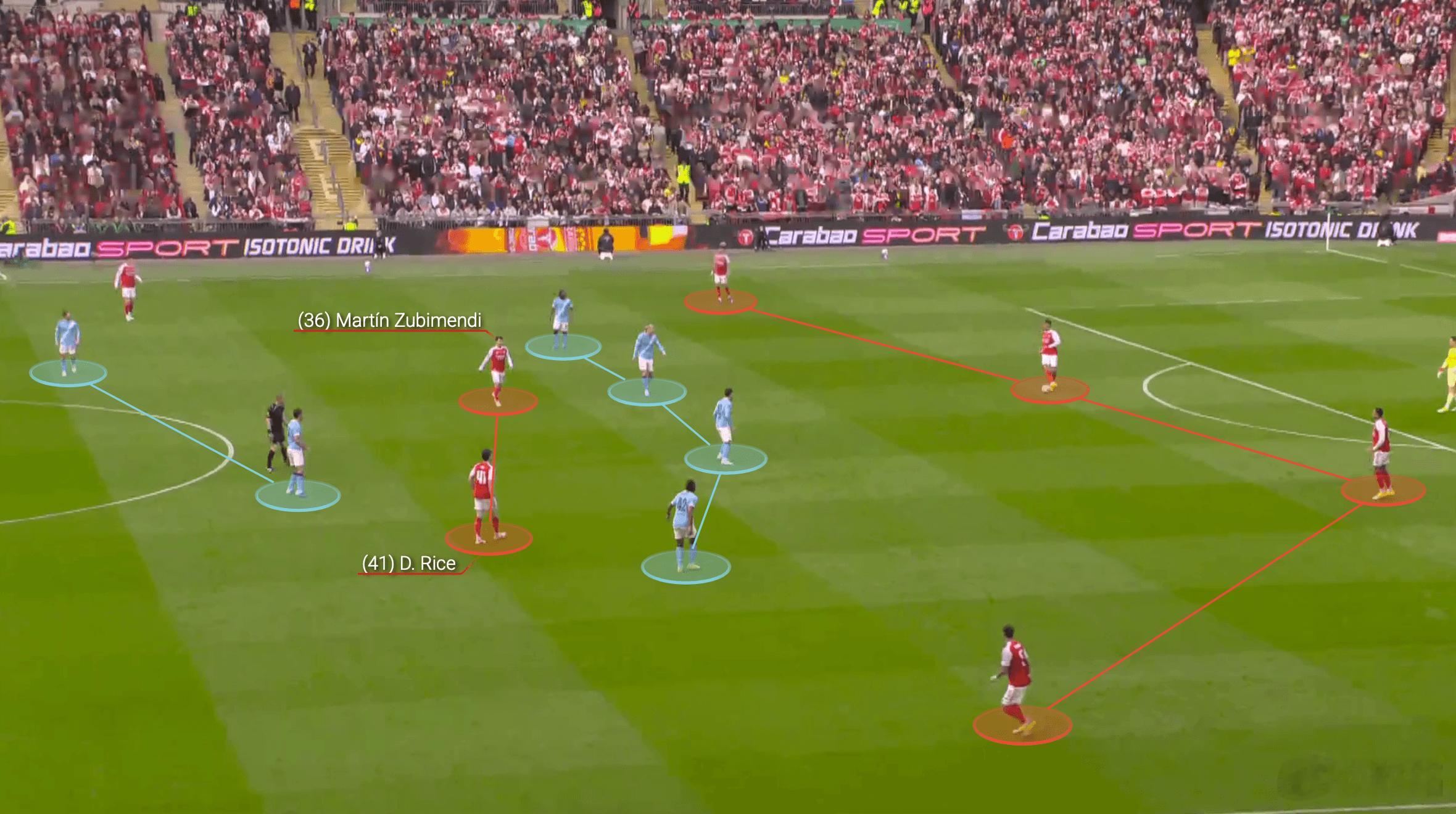 曼城vs阿森纳 联赛杯决赛失利，输就输在阿尔特塔的战术，或者叫临场调整。瓜帅来了