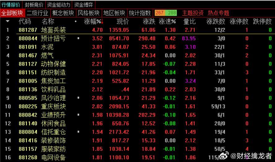 通富现在分时比深科技还差点，现在估计没人说深科技跟风通富了，但大势现在不好，今天
