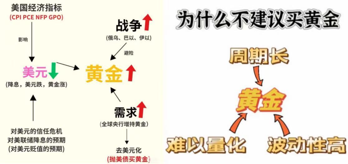 黄金的三大错觉买不起黄金的年轻人盯上了债基金价闪闪惹人爱，但真相总让人意外！年轻