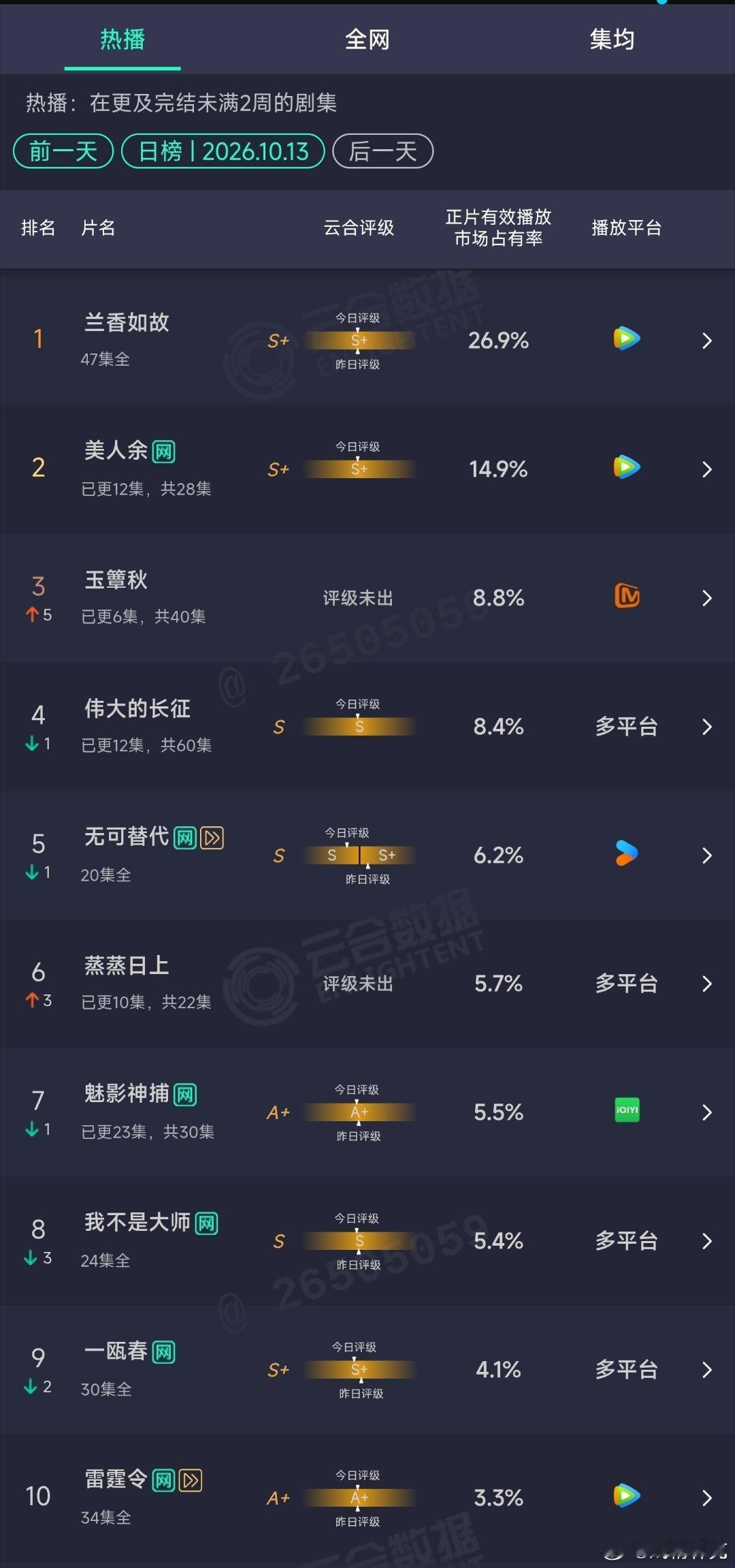 丞磊 cl丞磊虞昶轩 丞磊牛逼啊啊啊虞昶轩牛逼玉簟秋值得 ​​​