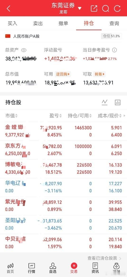 盘中持仓今日盘面分化明显，超4000家个股下跌，市场资金集中在少数主线板块，多数
