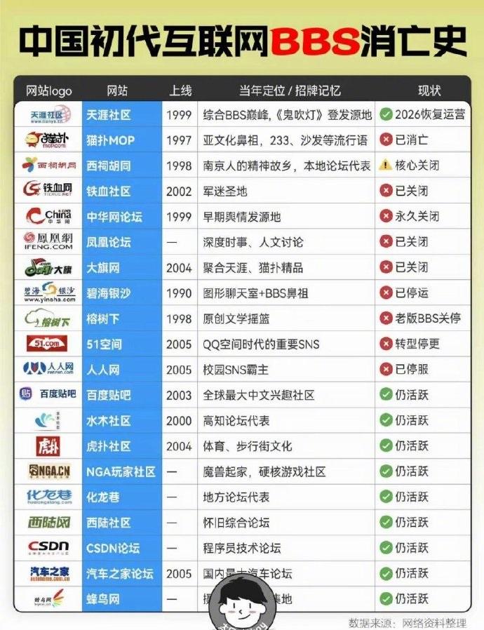 中国初代互联网BBS消亡史，你的青春留在哪个论坛？
