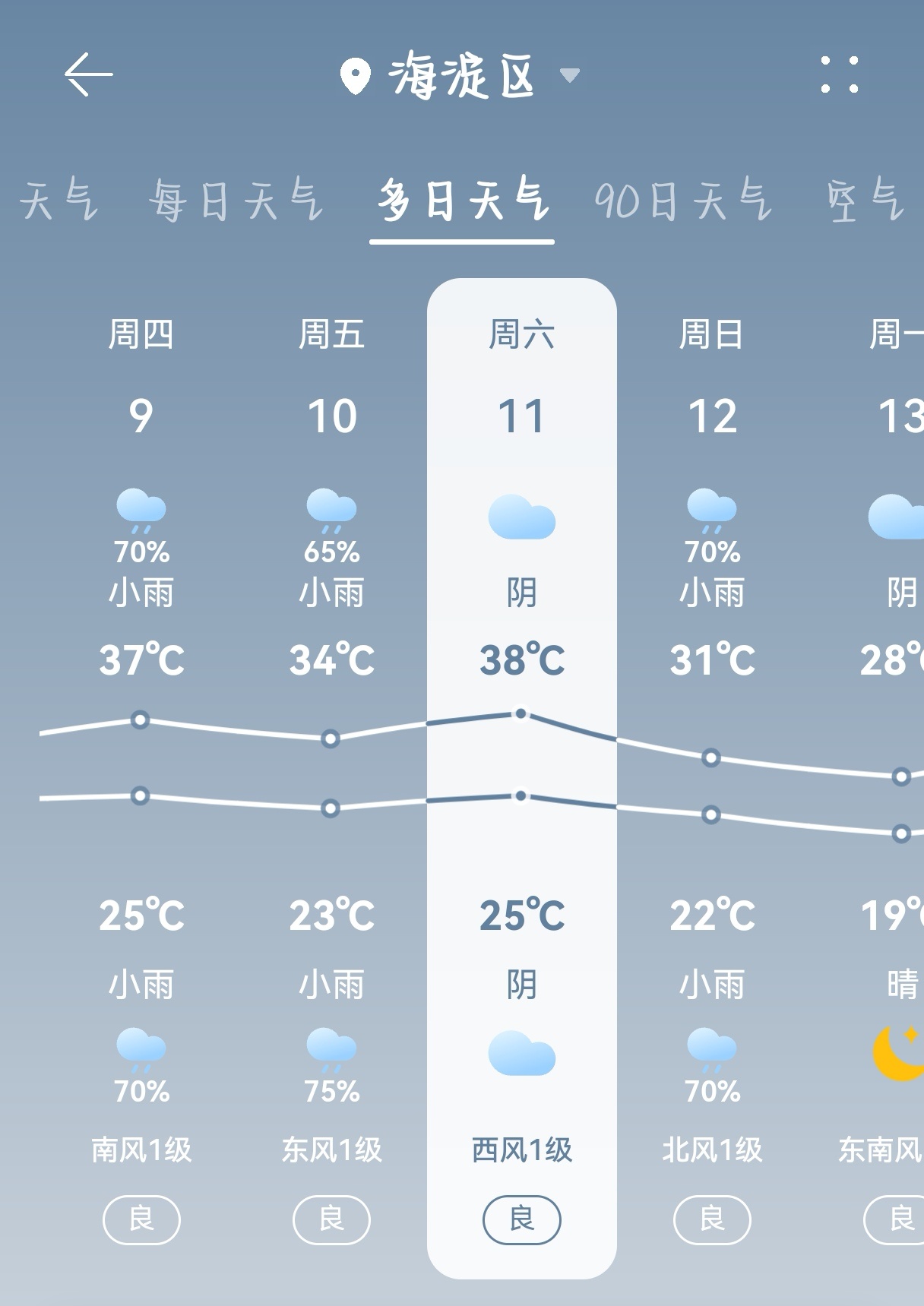 这个北京夏天是怎么了。 