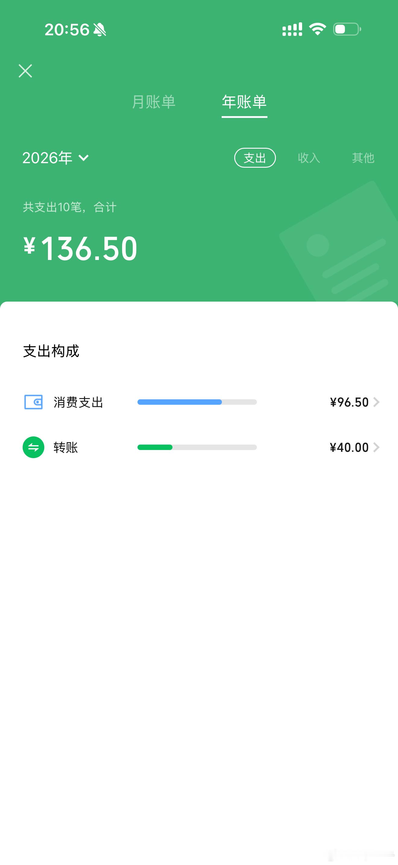 一年只花136.5元，谁娶到我真是有福了