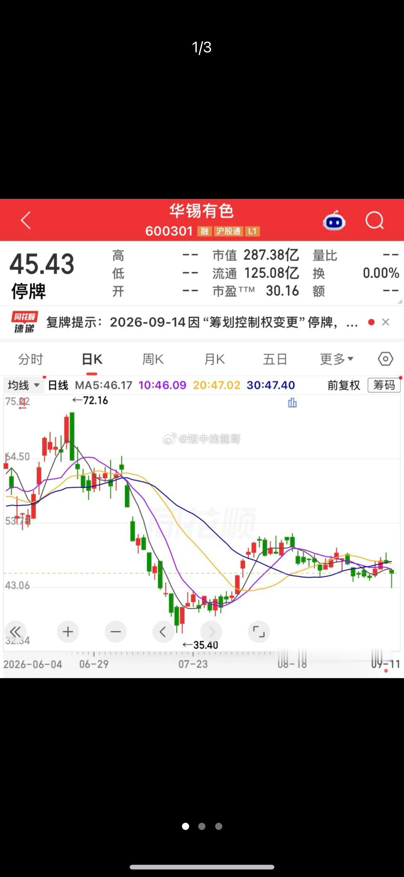 锡矿龙头600301，实控人拟变更，下周一复牌！主力资金一周调仓路线图曝光华锡有