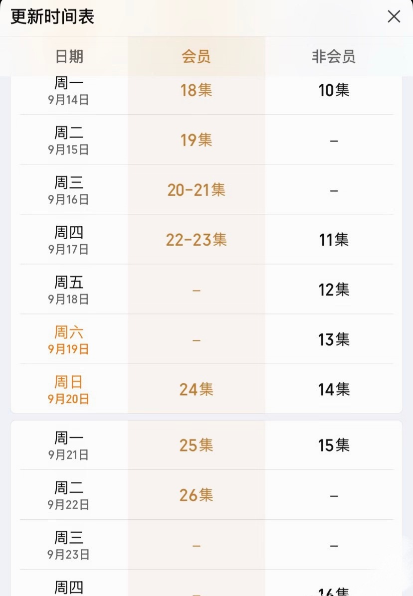 生逢其时断更生逢其时今天断更 啊啊啊啊啊怎么回事啊喂！今天才开始追《生逢其时》结