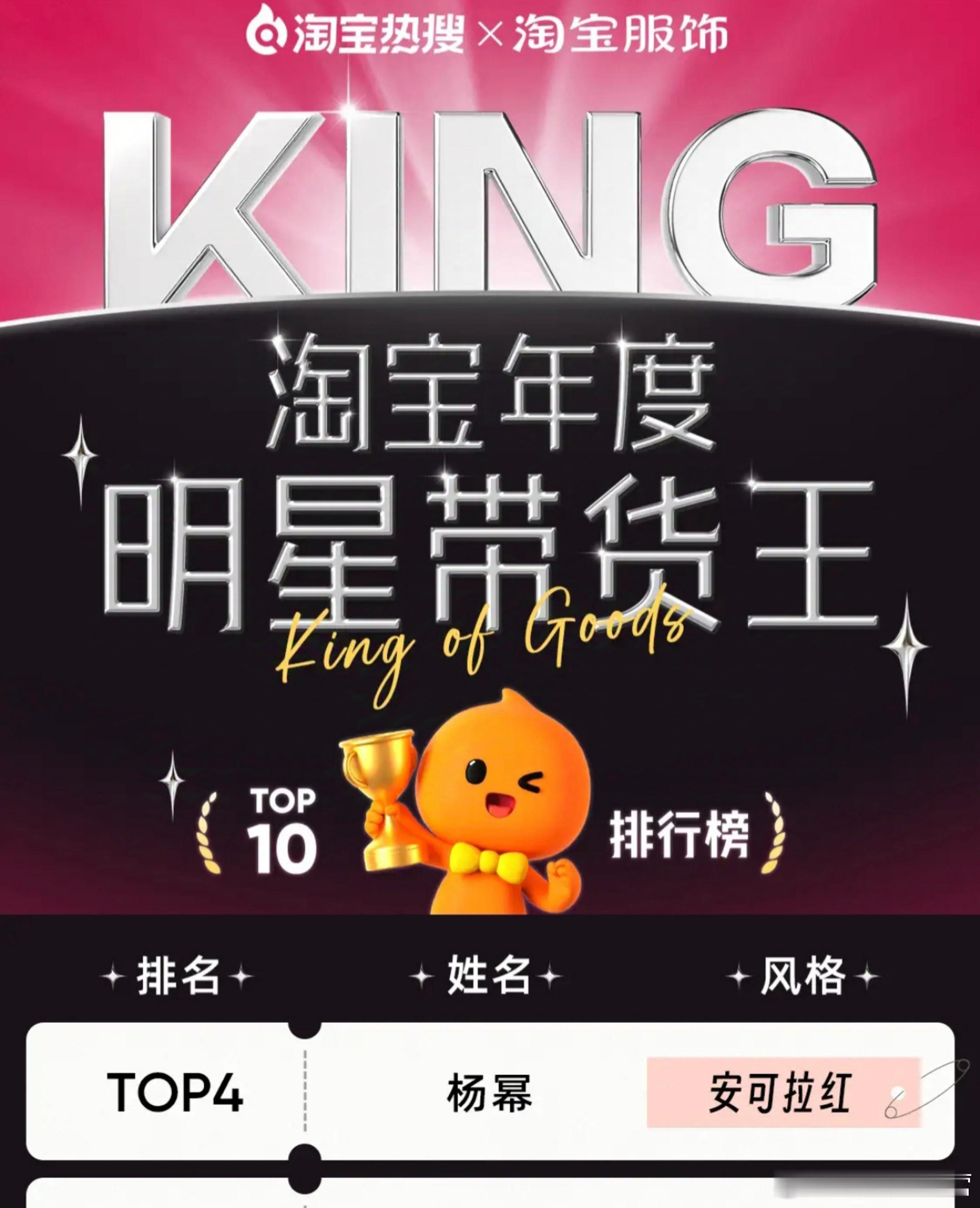 淘年度明星带货王——杨幂第4，关键词安可拉红！已连续3年在榜，去年第3！之前上榜