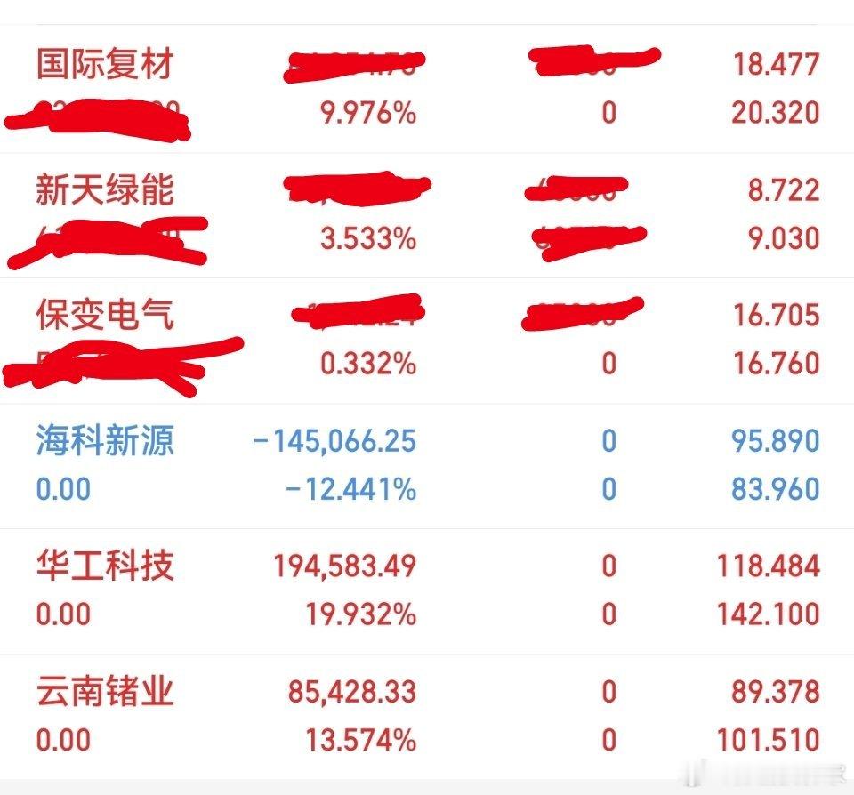 今日操作：出局：华工科技，海科新源，云南褚业持有：新天绿能，国际复材，保变电气！