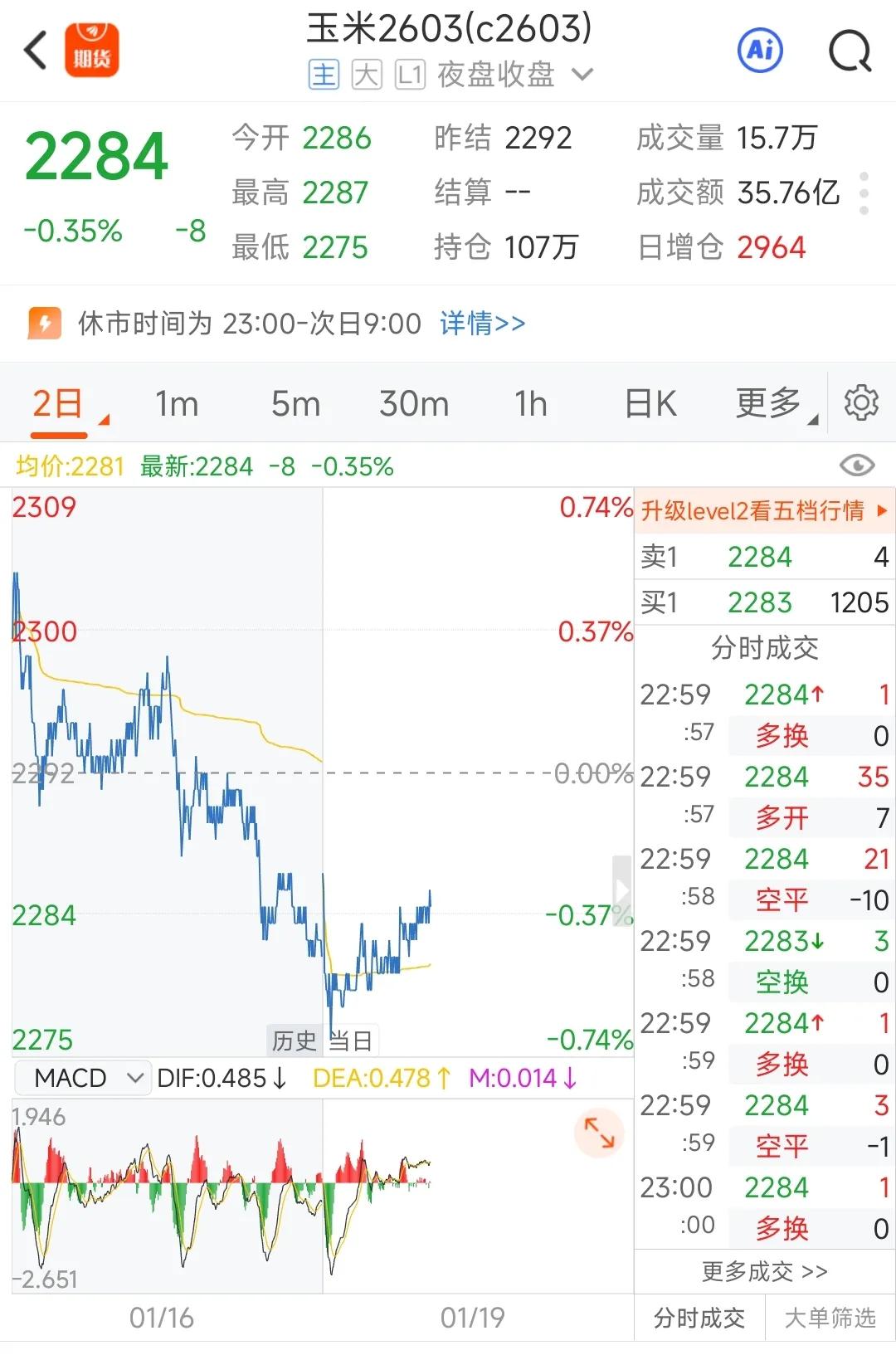 都是老套路，拉不上去就向下打高度，直到到达别人心理价位，然后联合别人一起把价格打