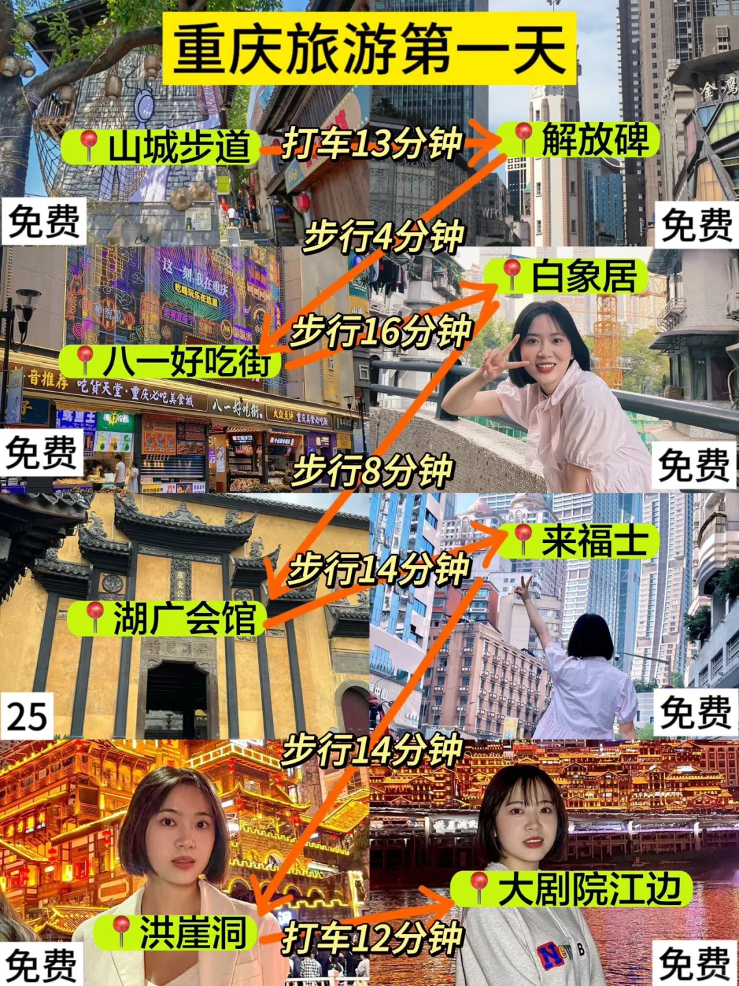 在重庆3天暴走6w步去了20个地方，太废腿了😭