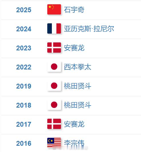 2026年日本羽毛球公开赛 最近十年的日公：日本 三次男单冠军法国 两次中国 马