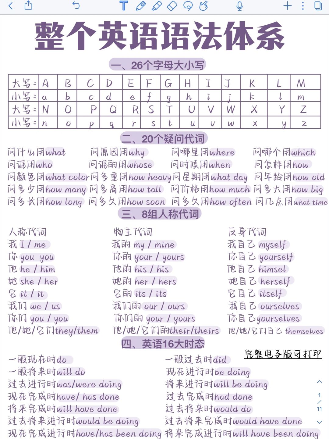基础差必存！整个英语语法体系！背会就牛了