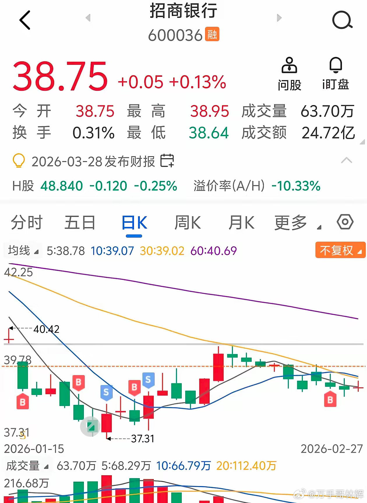 招商银行(600036)截至2026年2月27日收盘，A股已持续超1个月收盘总市