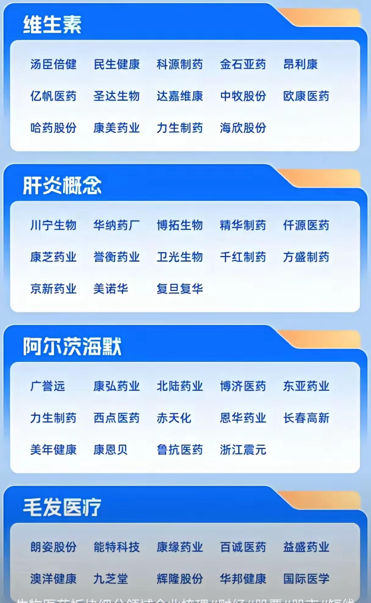 生物医药板块及其细分领域，系统梳理了多个热门医药概念和细分方向下的相关企业，为企