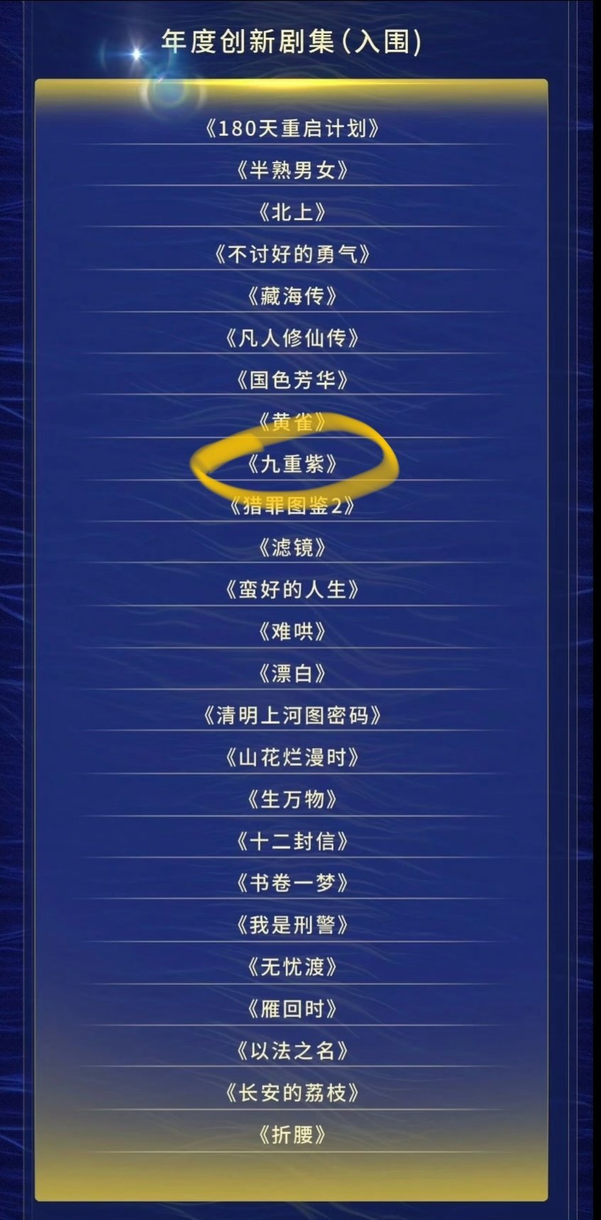 孟子义主演的九重紫入围初心榜年度杰出剧集和年度创新剧集！！ ​​​