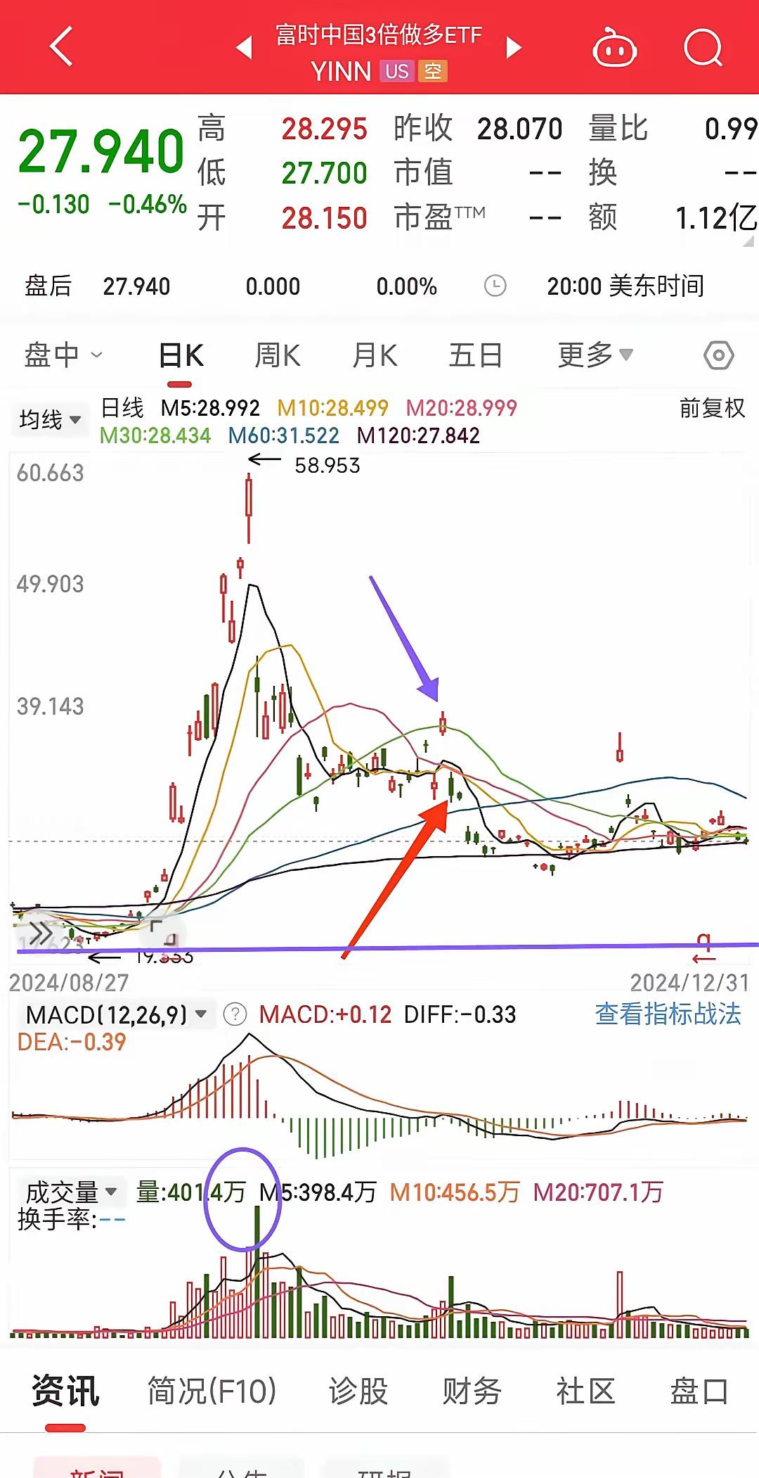 恒生指数在2025年的展望！单看恒生指数的K线图，意义不大！其一，它没巨量，其二