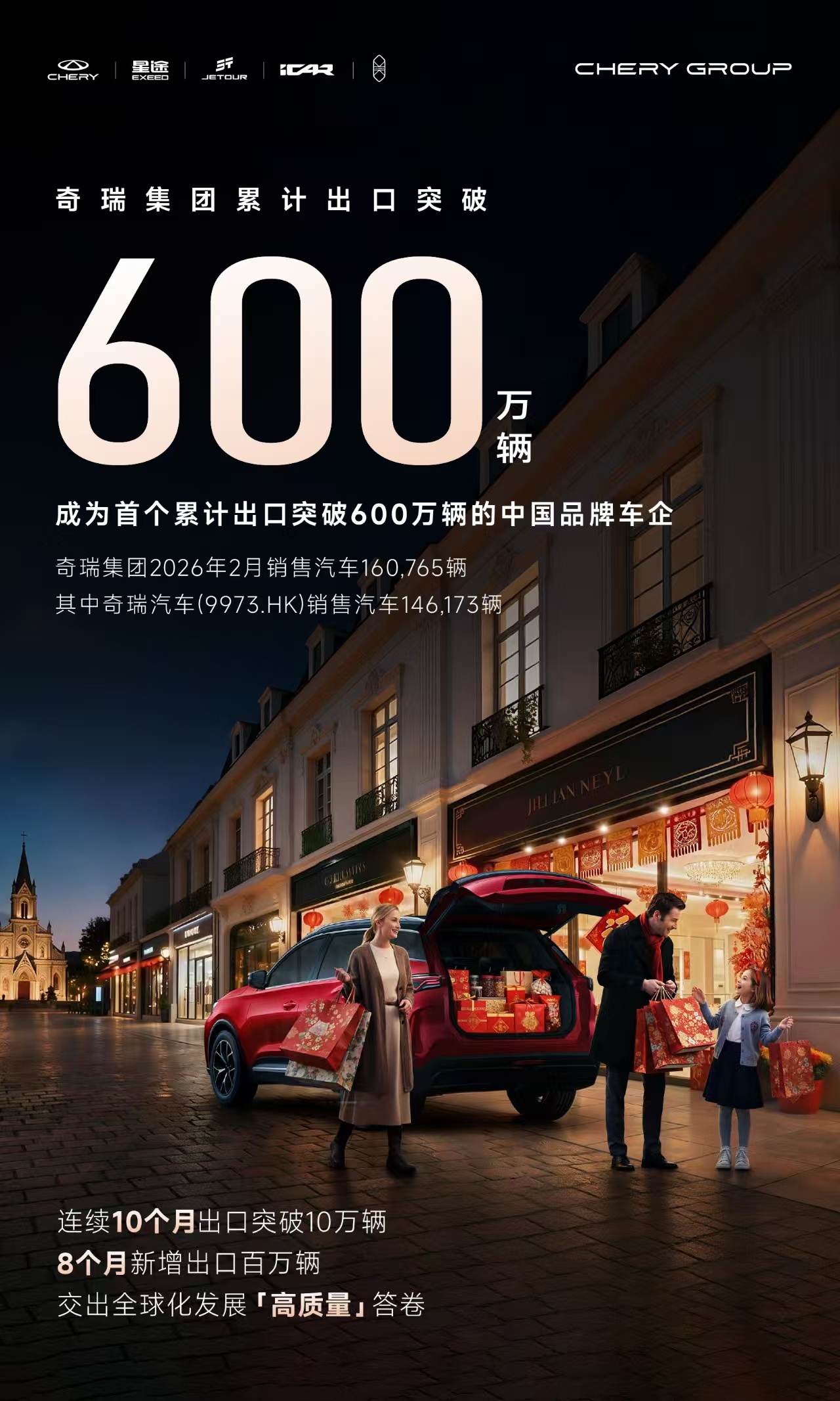 奇瑞集团2月销售汽车16.1万辆累计出口600万辆中国品牌第一创造中国品牌车企首