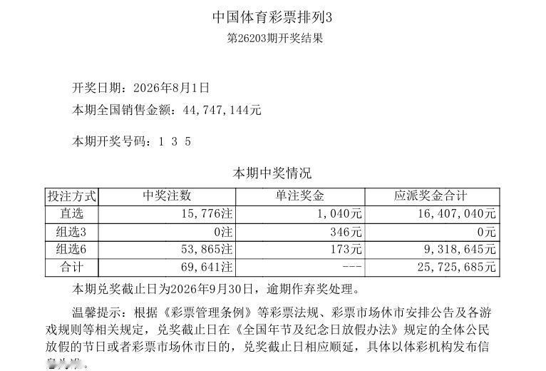 彩市观察：今晚开奖的排列五大爆401注一等奖，本期开奖号码：1 3 5 6 8，