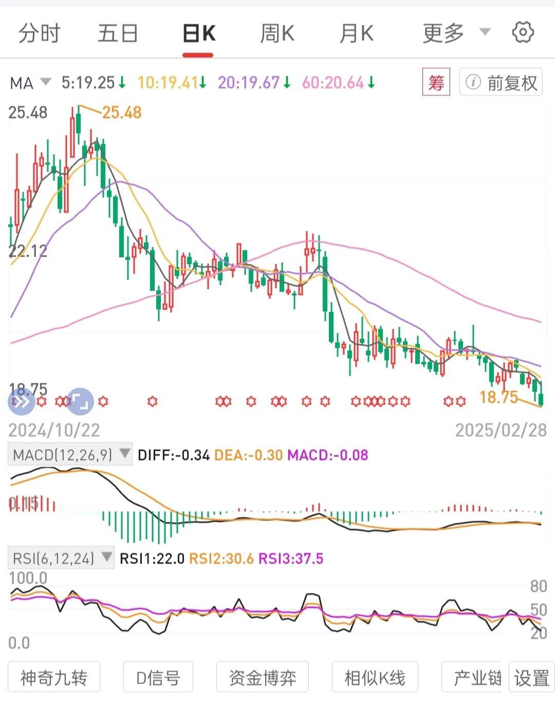 长期主义如宽基大级别趋势。做多被低估优质核心资产。
月线级别拐点，趋势上行的初期