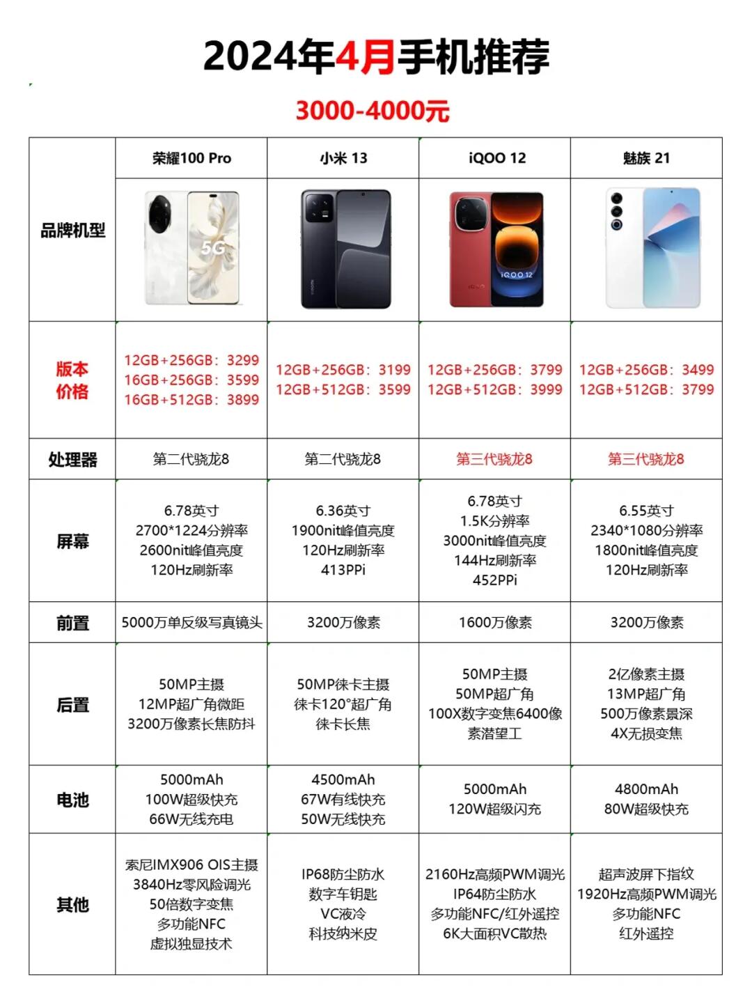 2024年4月手机推荐