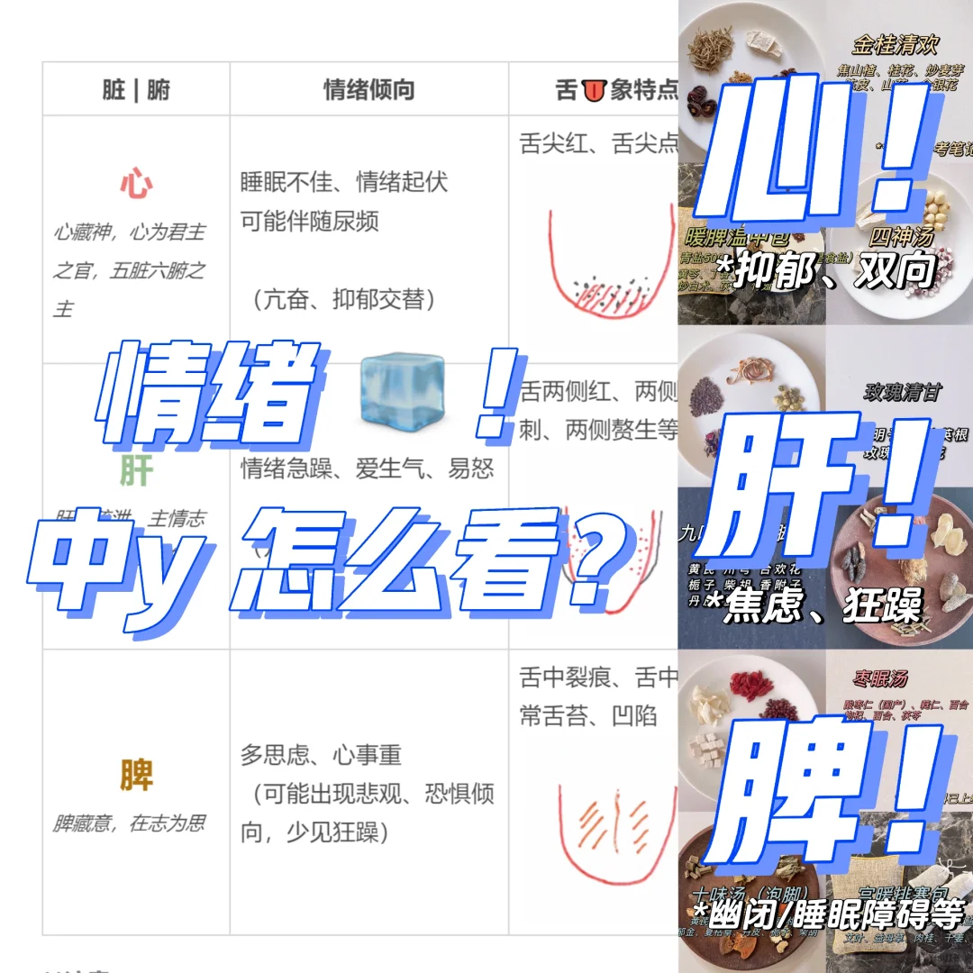 中y来看“情绪🧊”：肝的锅❓心、脾也有关❗️
