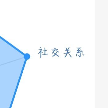 熊猫守护者☀️极好757 红v☀️想涨ygxy的小伙伴快来互动啦互动满15字更容