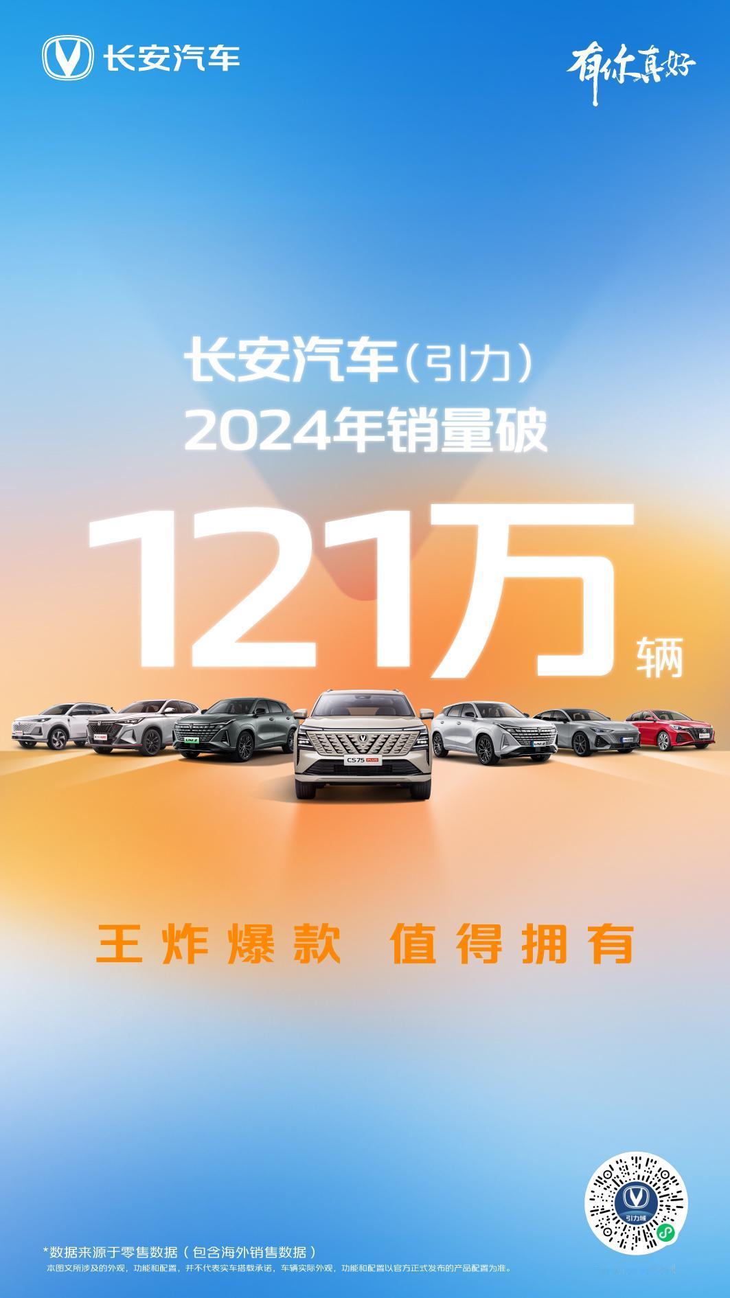 长安汽车（引力）2024年销量破121万
CS75系列 全年销量超22.8万辆，