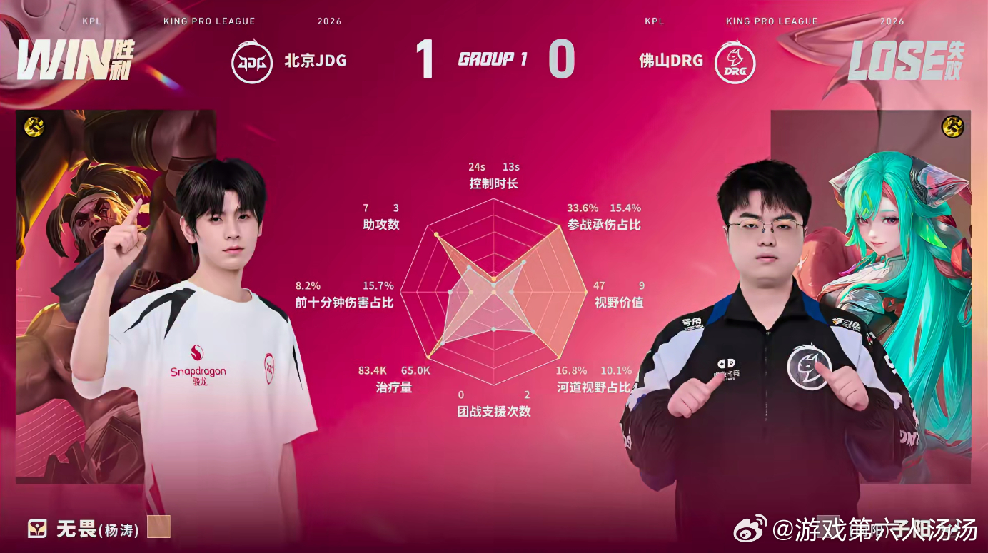 昊昊海月MVPJDG对战DRG昊昊海月真的全场节奏拉满拿下本局MVP，JDG顺利