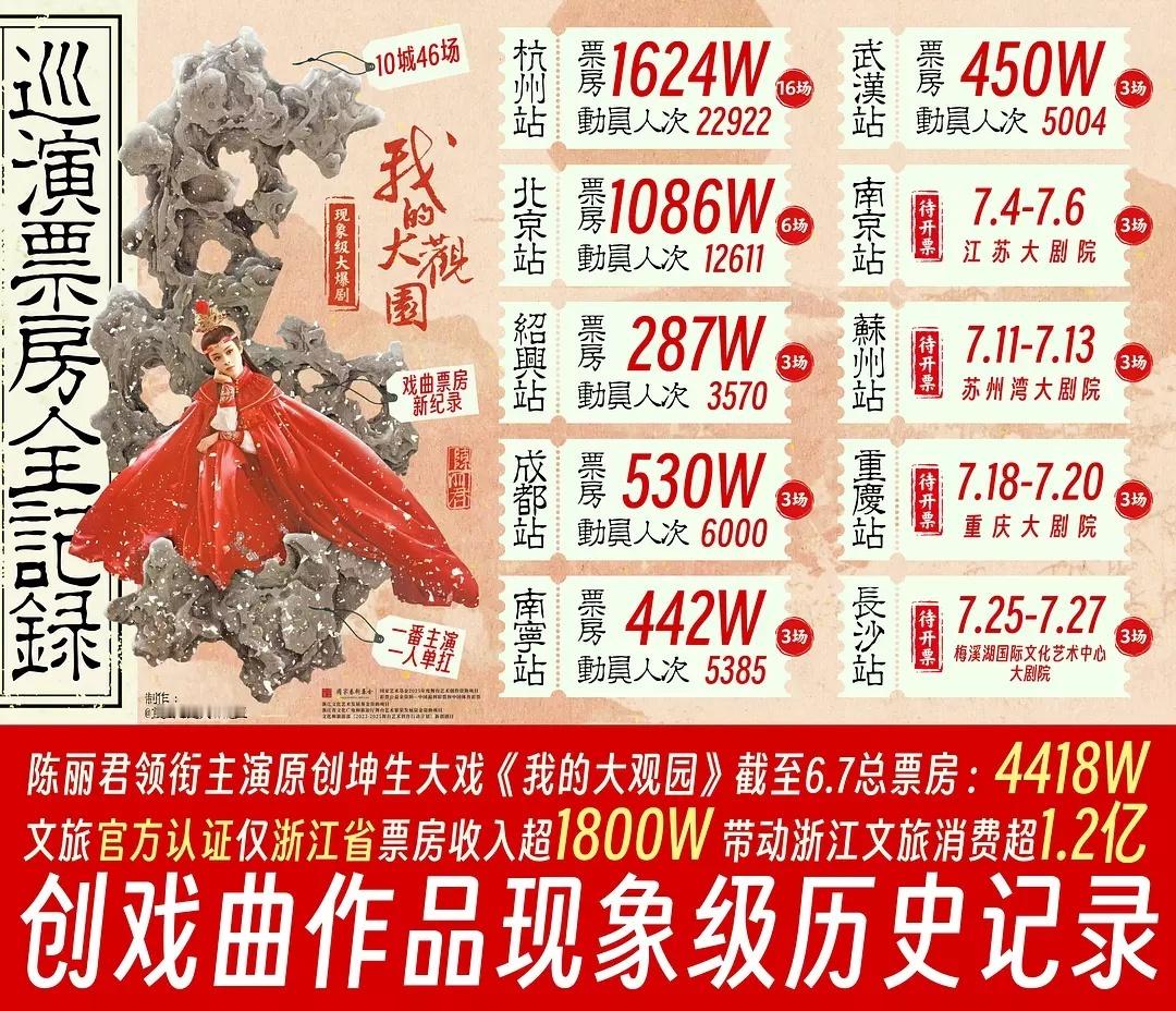 陈丽君主演《我的大观园》巡演票房已4400万+ ，创戏曲作品现象级历史纪录 ，巡