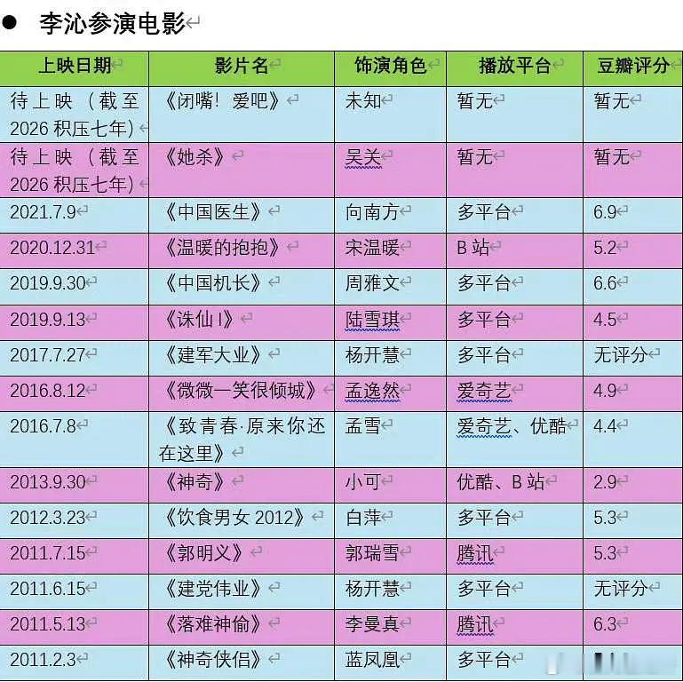 常年与85花并肩拍戏，李沁其实是低调资源咖吗？ 