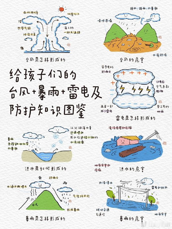 给孩子们的台风+暴雨+雷电及防护知识图鉴cr：乔智大叔 ​​​