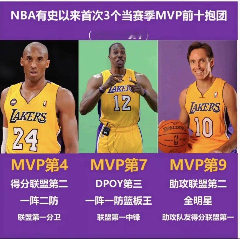 NBA唯二的三个上赛季MVP榜前十组队，科比是第一个！可以称之为巅峰抱团鼻祖了？