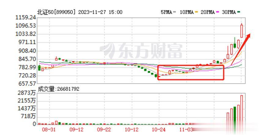 1、看A股这个样子，上蹿下跳，左右翻转，真是不知说什么好。以前是炒龙飞凤舞，数字