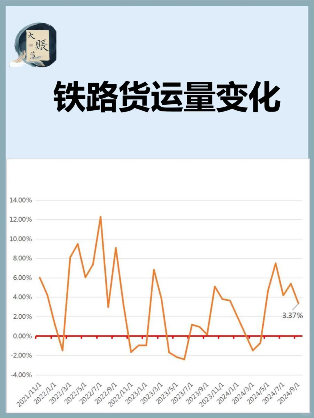 中国铁路货运量季度变化