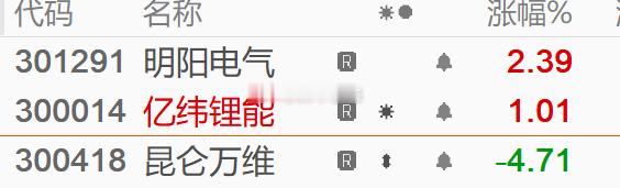 今儿个铁粉群给了这3个，看看后续表现吧。 