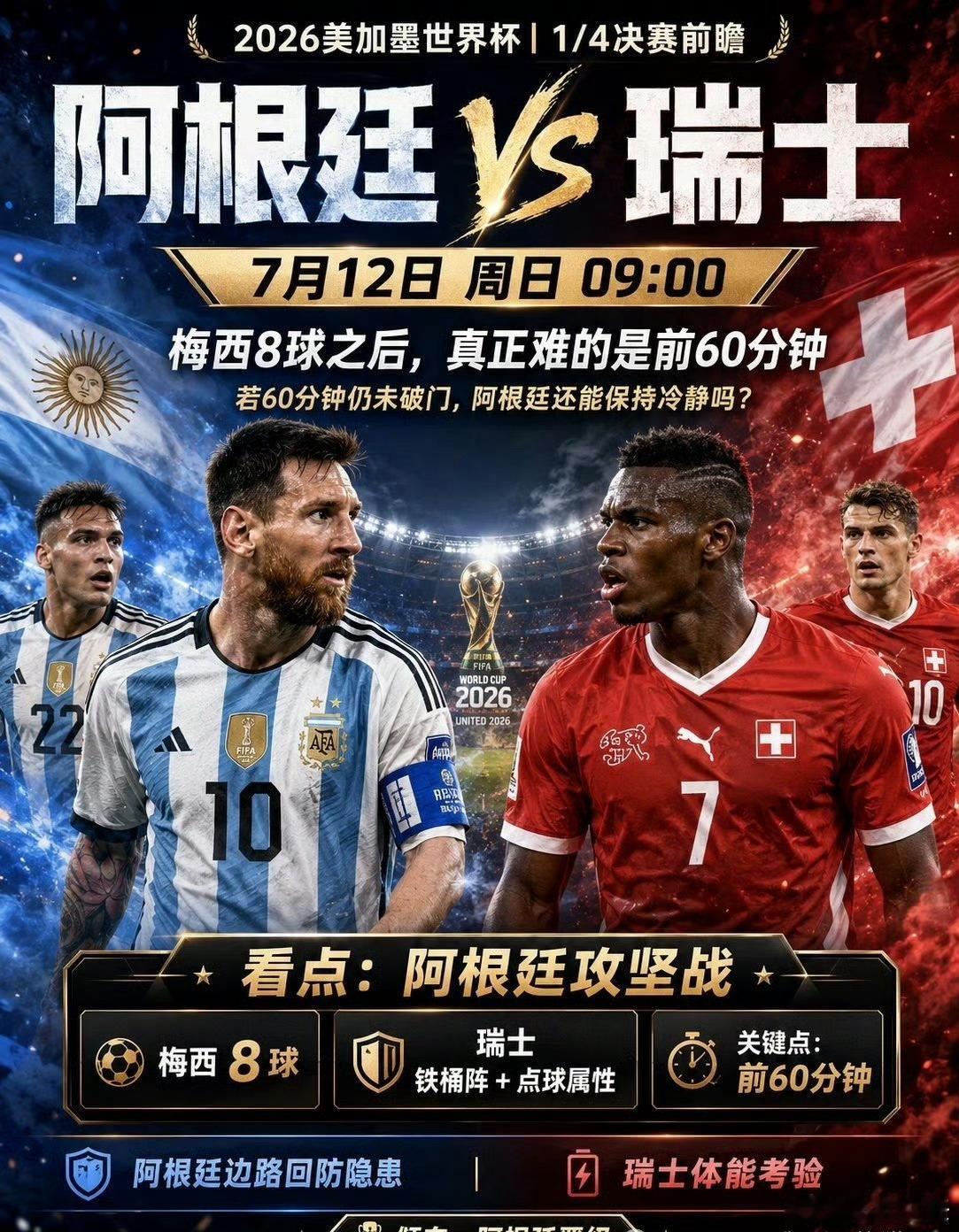 世界杯4/1决赛:阿根廷VS瑞士阿根廷对瑞士，其实我最关注的不是梅西还能不能进球