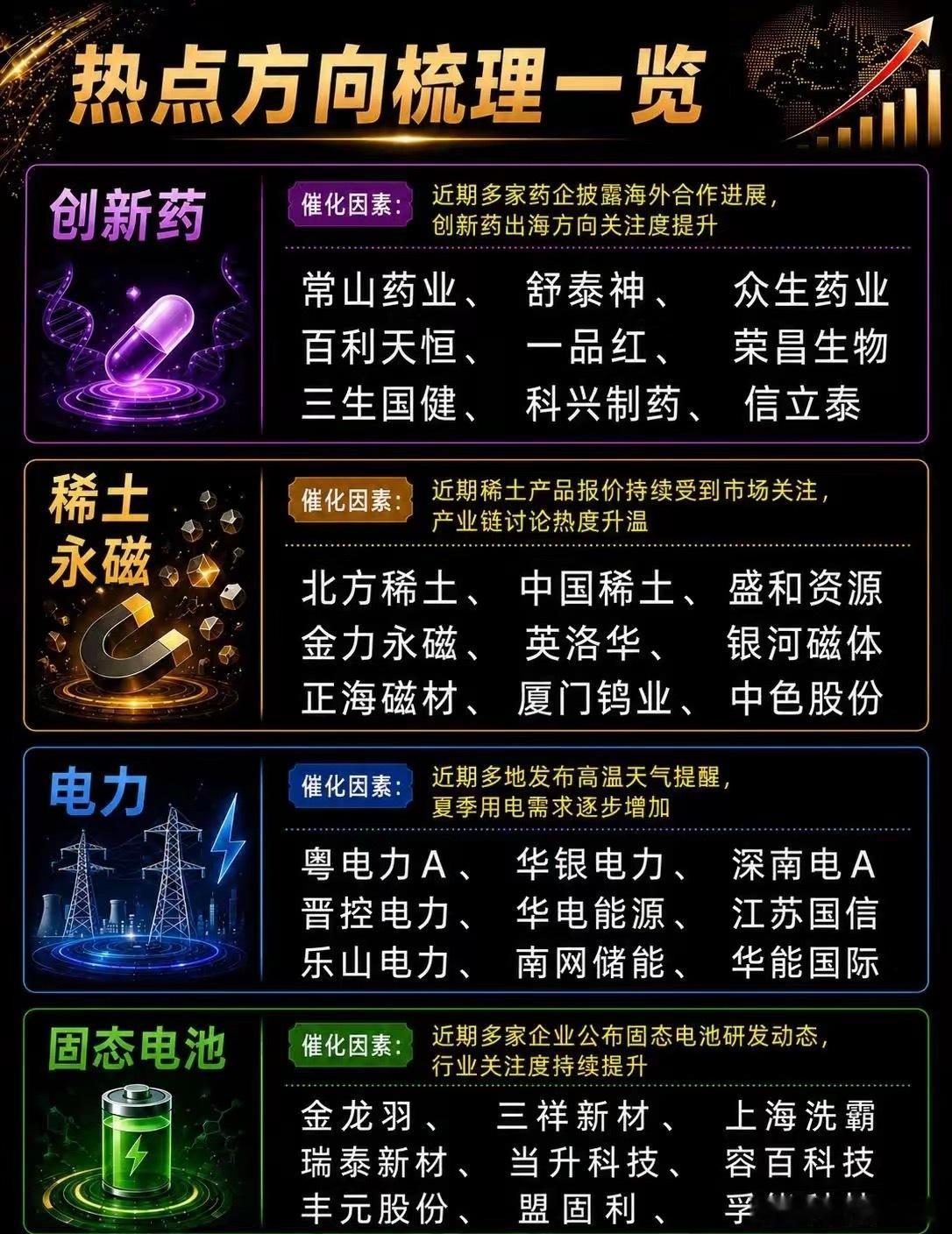 周末消息持续发酵，下周热点前瞻。 