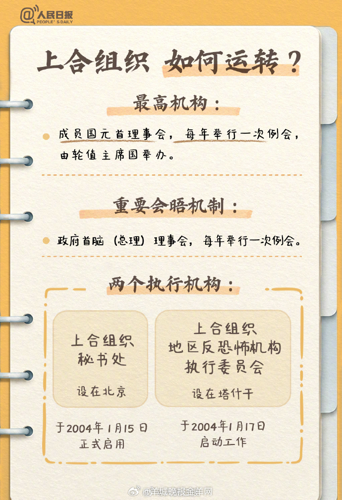 【收藏学习！#9图读懂上合组织峰会#】8月31日至9月1日，2026年上海合作组