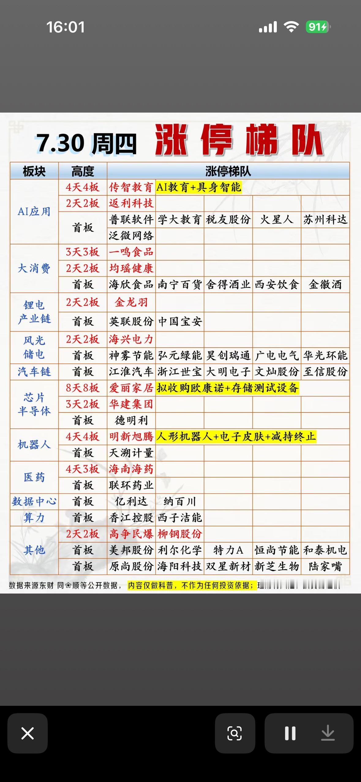 今日热门股强势上榜！

7月30日的股市涨停梯队太有看点了！黄金股表现强势，招金