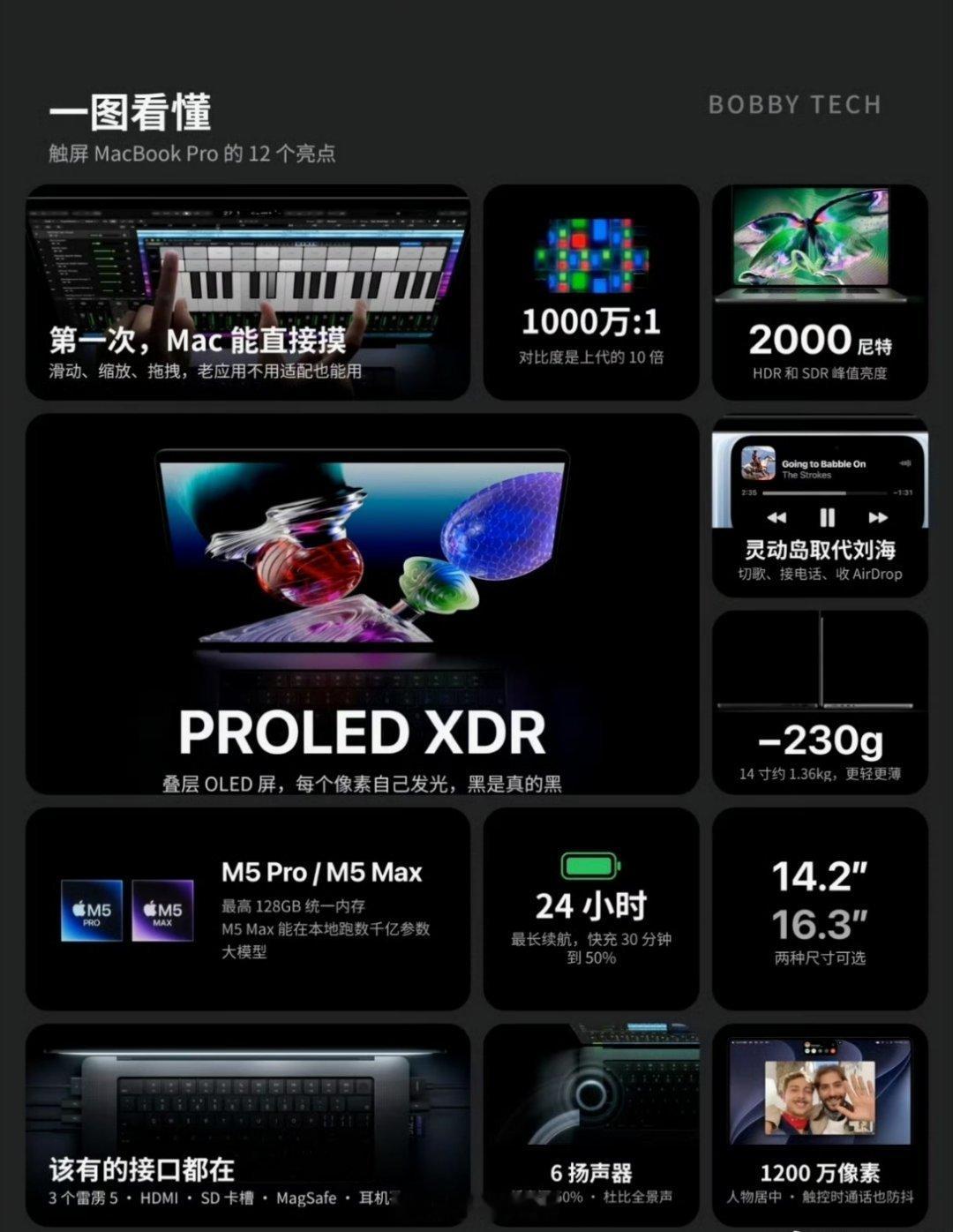 苹果发布了触屏版MacBook Pro22999起售！顶配接近12万[并不简单]