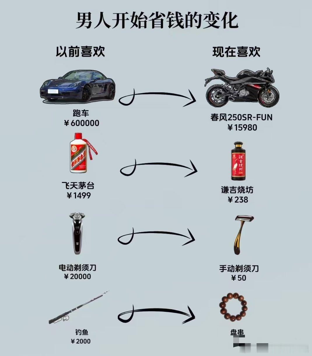 男人开始省钱的变化 